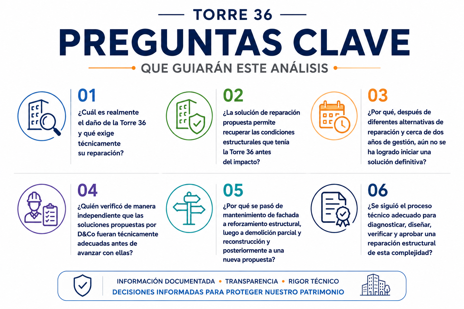 Resumen visual del hecho y de los principales actores involucrados en el caso de la Torre 36.